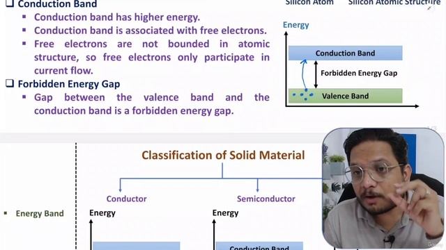 1. Energy Bands and Material Classification смотреть онлайн