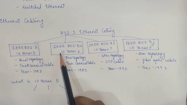 Ethernet 802.3 (IEEE 802.3)