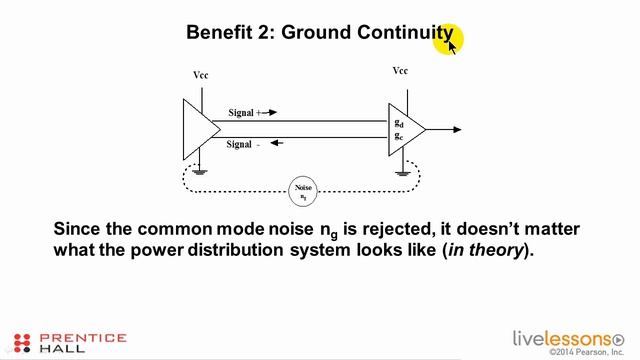 17 - 4.1 Compare Single-Ended, Differential, and Common Mode смотреть онлайн