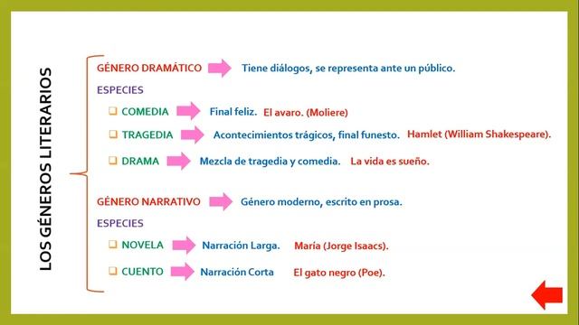 LITERATURA DE SEXTO GRADO смотреть онлайн