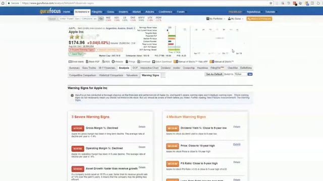 Apple Stock Fundamental Analysis Using Guru Focus смотреть онлайн