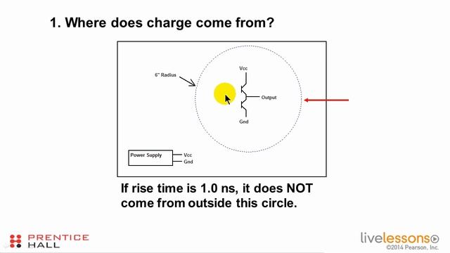 21 - 5.1 Understand PDS Problems смотреть онлайн