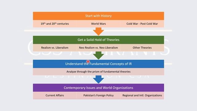 Cracking and Acing International Relations смотреть онлайн