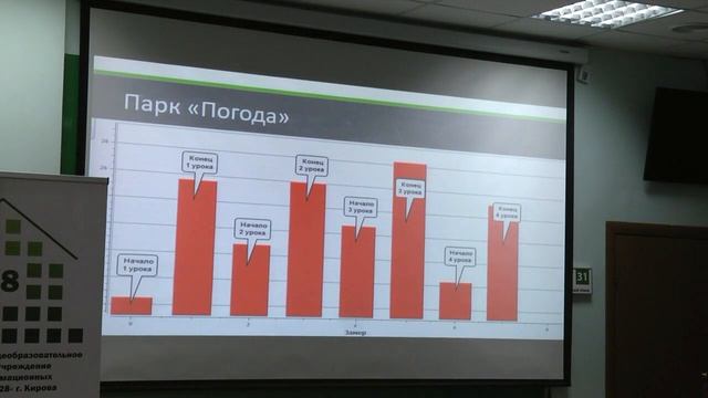 ИТИ 13.12.2016 Евсеева Н.В. - Возможности мобильной цифровой лаборатории ЛабДиск смотреть онлайн