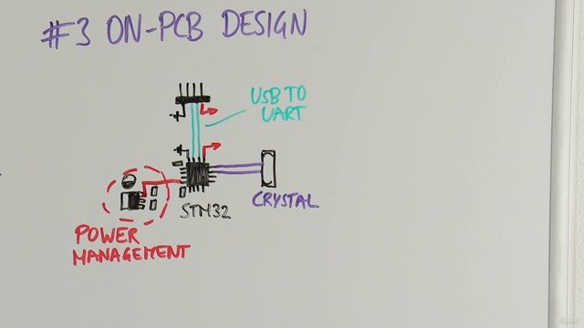 5 -Microcontroller Types and Specific Microcontrollers смотреть онлайн