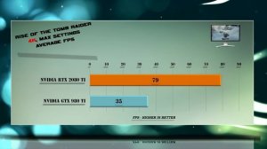 RTX 2080 Ti vs GTX 980 Ti Benchmarks | Gaming Tests Review & Comparison | 53 tests