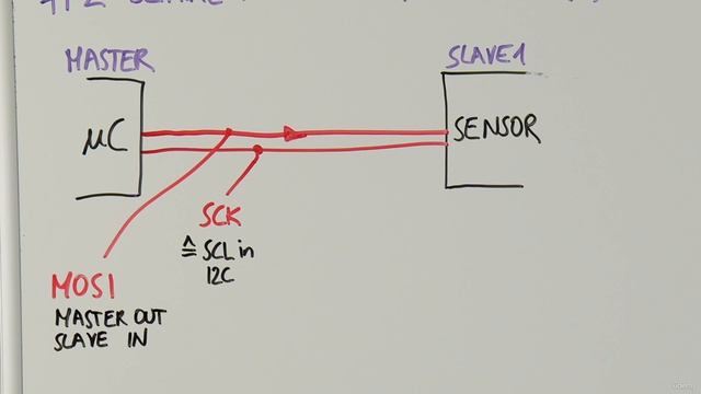 3 -Bus Protocols смотреть онлайн