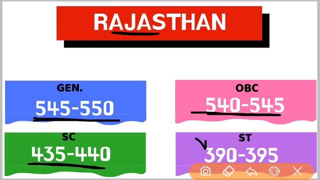 NEET 2019 | Result | Expected Cutoff State Wise | Minimum Passing Marks |