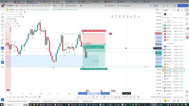 Онлайн торговля на Форекс 19.12.24 смотреть онлайн