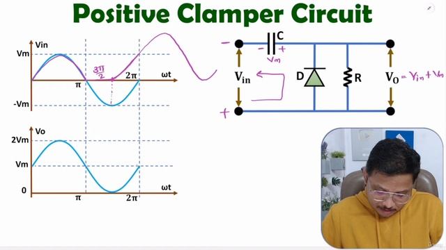 25. Clamper Circuits смотреть онлайн