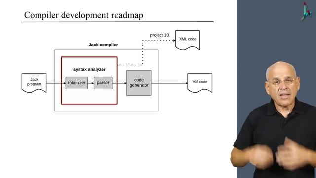 [Part 2] Unit 4.1 - Syntax Analysis смотреть онлайн