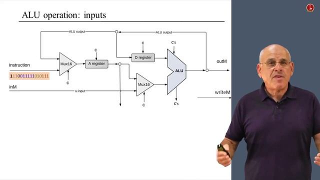 [Part 1] Unit 5.3 - Central Processing Unit смотреть онлайн