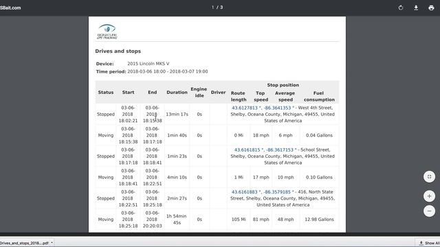Signature GPS Tracking FULL TRAINING VIDEO - 3.13.18 смотреть онлайн