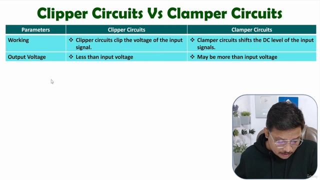 26. Clipper Vs Clamper Circuits смотреть онлайн