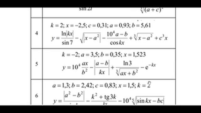 Амалий математик дастурлар пакети  АТ 27, АТ 28, АТ 32, АТ 32а Амалий №1