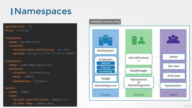k8s-7-security смотреть онлайн