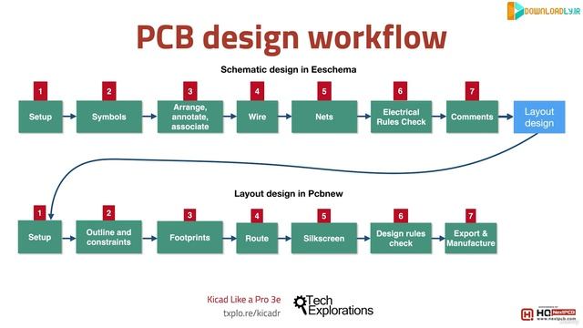 20 - Quick intro to the design workflows смотреть онлайн