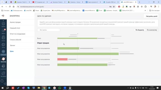 Аналитика для РОПа в AmoCRM | показатели отдела продаж