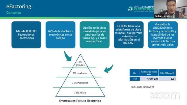 Radian y eventos de la factura electrónica смотреть онлайн