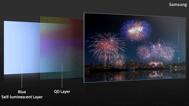 AS NOVAS TVS COM TECNOLOGIA QD-OLED! (QUANTUM DOT + OLED) смотреть онлайн