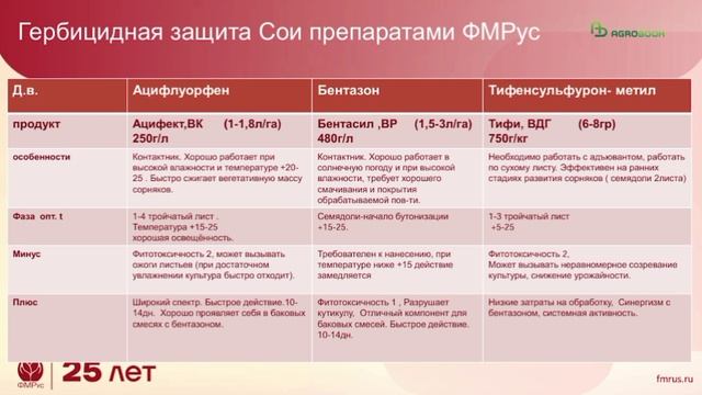 IX Соевая Конференция, выступления спикеров смотреть онлайн