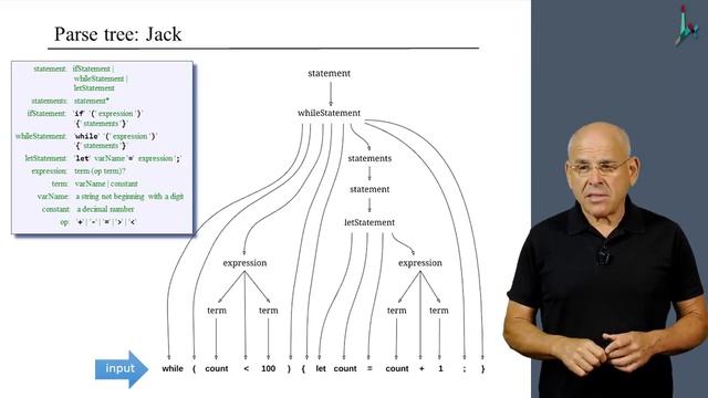 [Part 2] Unit 4.4 - Parse Trees смотреть онлайн