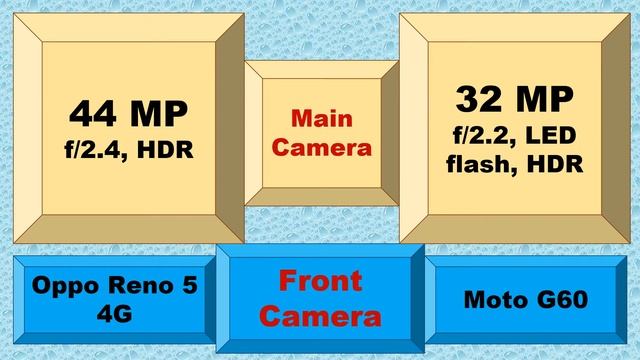 Motorola Moto G60 Vs Oppo Reno 5 4G смотреть онлайн