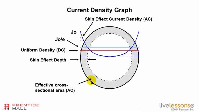 24 - 6.1 Learn About Skin Effect смотреть онлайн