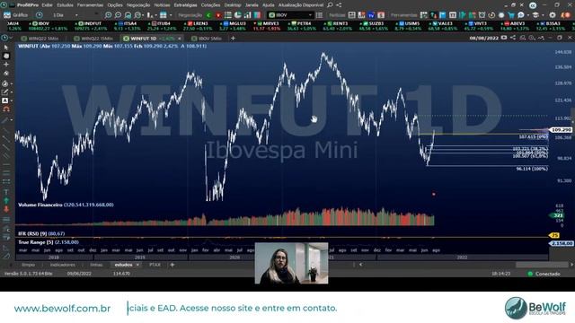Fechamento de Mercado - Mini Índice (WINQ22) / Mini Dólar (WDOU22) - 08/08/2022 смотреть онлайн