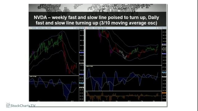 MWL Guest Linda Raschke - Anatomy of a Trade (03.13.19).720p смотреть онлайн