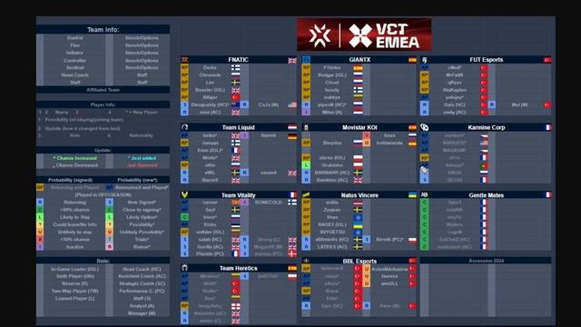 VCT 2024 Roster Rumours #32 (Spreadsheet 8/1/24) смотреть онлайн