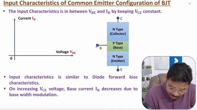 5. Common Emitter Configuration of BJT смотреть онлайн