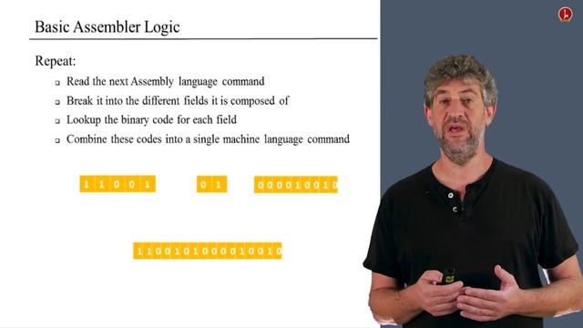 [Part 1] Unit 6.1 - Assembly Languages and Assemblers смотреть онлайн