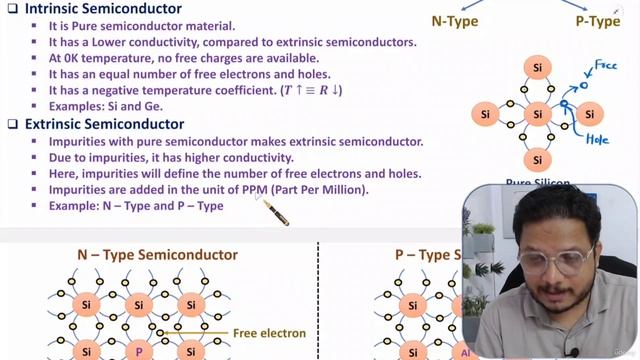 2. Types of Semiconductor Materials смотреть онлайн