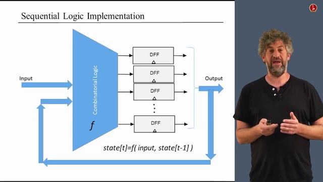 [Part 1] Unit 3.2 - Flip Flops смотреть онлайн