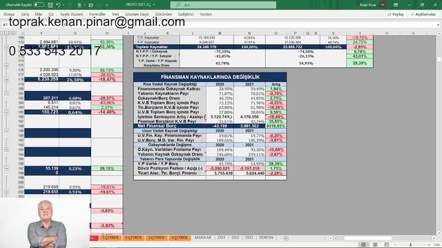 FROTO 2021 / 6 FİNANSAL TABLOLARDA CHECK UP смотреть онлайн