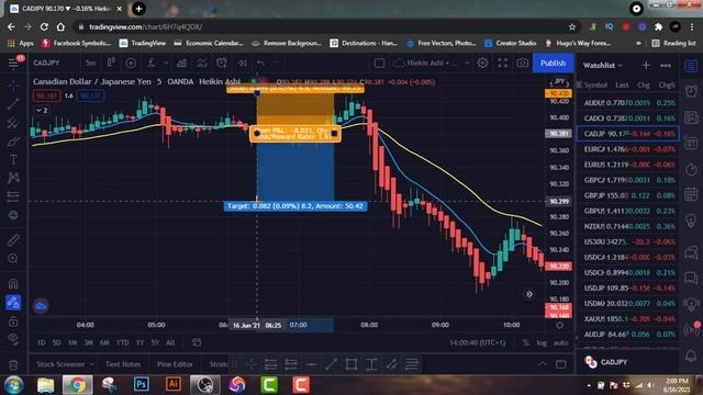 [DAY 2] HEIKIN ASHI + EMA TRADING STRATEGY // Pipspilot Trading Journey $*950