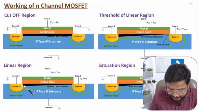 1. MOSFET
