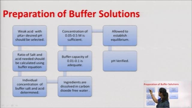 Pharmaceutical Inorganic Chemistry | Acids, Bases and Buffers Part-2| AKTU Digital Education смотреть онлайн
