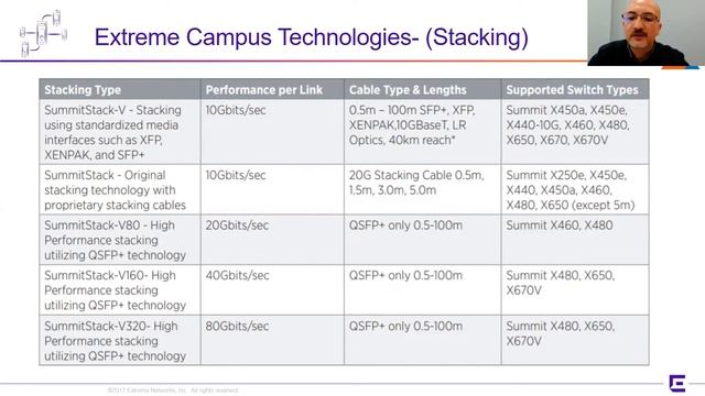 Extreme Switching Teknolojileri | Extreme Networks смотреть онлайн