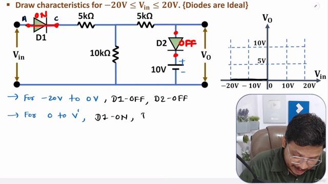 31. Examples on Diode Applications смотреть онлайн