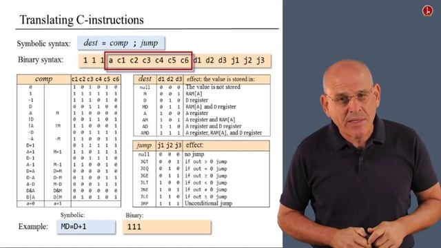[Part 1] Unit 6.3 - The Assembly Process： Handling Instructions смотреть онлайн