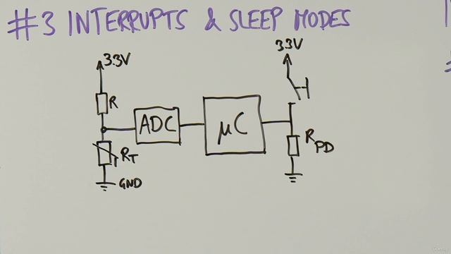 2 -Clock, Interrupts and Power Modes смотреть онлайн