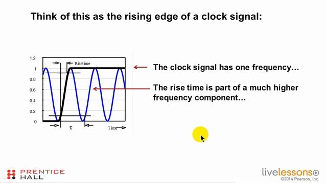 05 - 1.3 Understand Frequency, Rise Time, and Harmonics смотреть онлайн
