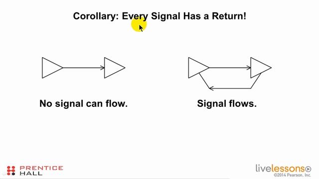 04 - 1.2 Understand the Nature of Current смотреть онлайн