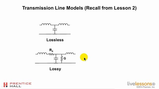 27 - 6.4 Deal with Lossy Transmission Lines смотреть онлайн