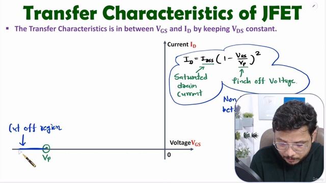 4. Transfer Characteristics of JFET смотреть онлайн