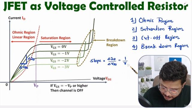 3. JFET as Voltage Controlled Resistor смотреть онлайн