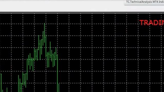 TRADING CENTRAL MT4 indicator смотреть онлайн