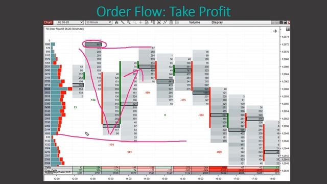 19. Take Profit – Trailing (1) смотреть онлайн